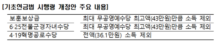국가보훈처·보건복지부 제공