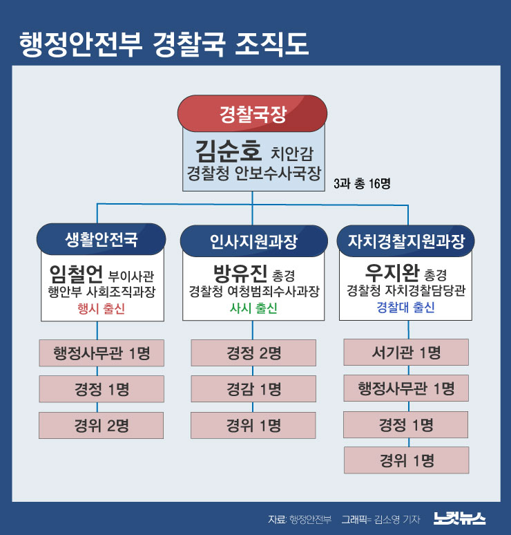 클릭하거나 확대하면 원본 이미지를 보실 수 있습니다.  