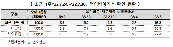 질병관리청 중앙방역대책본부 제공 