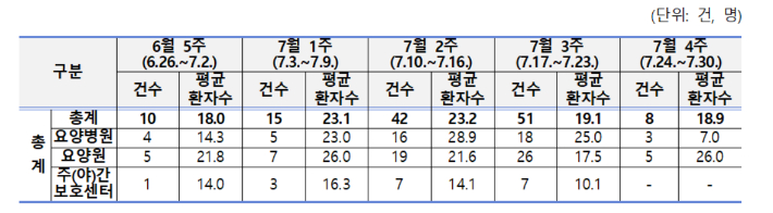 질병관리청 중앙방역대책본부 제공 