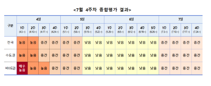 질병관리청 중앙방역대책본부 제공 