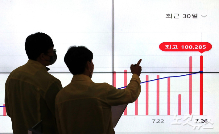 코로나19 신규 확진자가 다시 급증하고 있는 가운데 한 자치단체 재난부서 관계자들이 확진자 추이 상황을 주시하고 있다. 박종민 기자