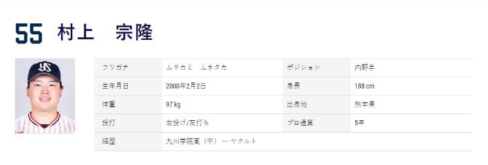 세계 프로야구 최초 5연타석 홈런을 날린 일본 무라카미. 야쿠르트 스왈로스 홈페이지 캡처