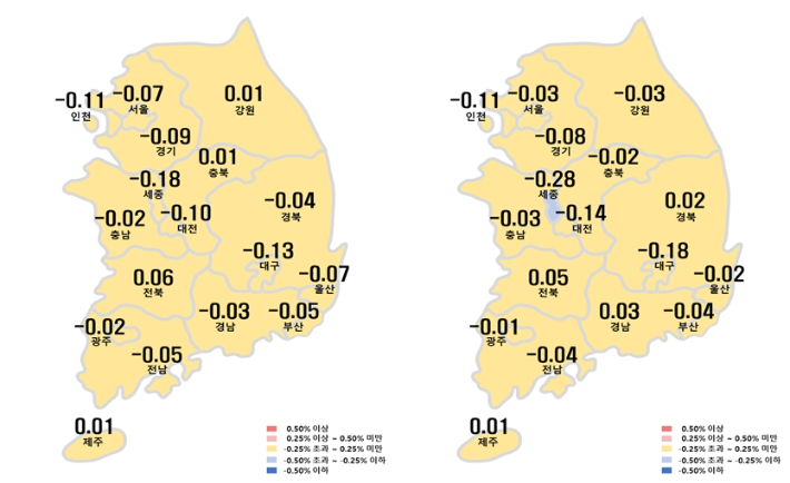 아파트 매매가격(왼쪽)과 전세가격  변동률(오른쪽). 한국부동산원 제공