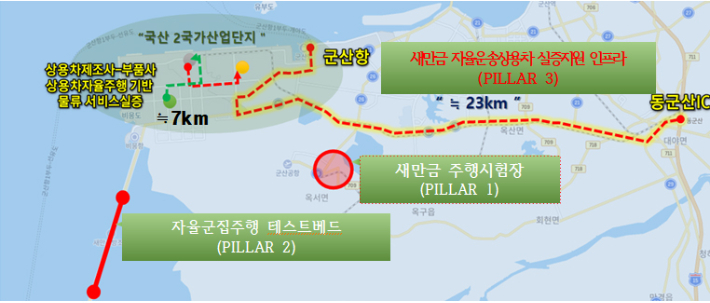 새만금 자율운송 상용차 실증지원 인프라 구축 계획. 전라북도