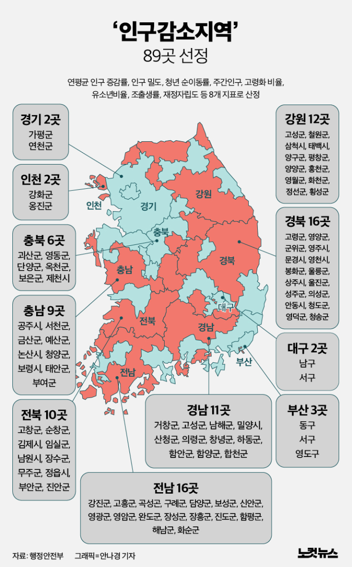 전국 인구감소지역