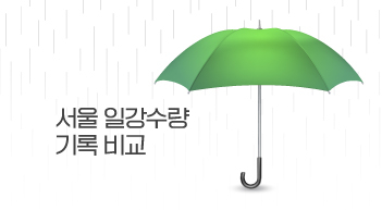 서울 강수량 '비공식 역대 최고치'[그래픽뉴스]