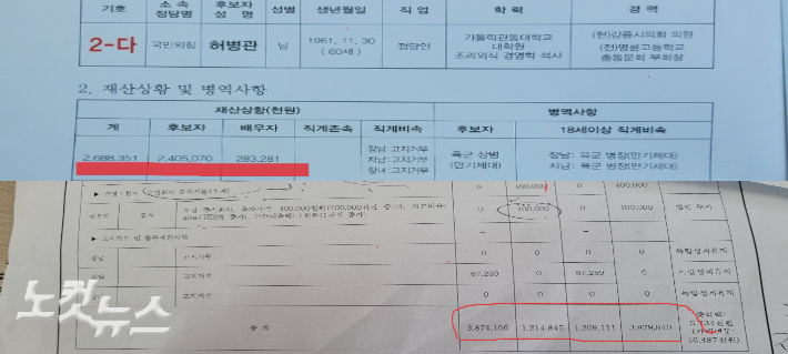 지난 6.1 지방선거 선거공보물에 기재된 허병관 의원의 재산(사진 위)과 강원도공직자윤리위원회 공고에 따른 2021년 12월 기준 재산변동 신고사항(사진 아래). 전영래 기자