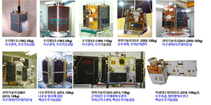 KAIST인공위성연구소 주요 성과. KAIST 제공