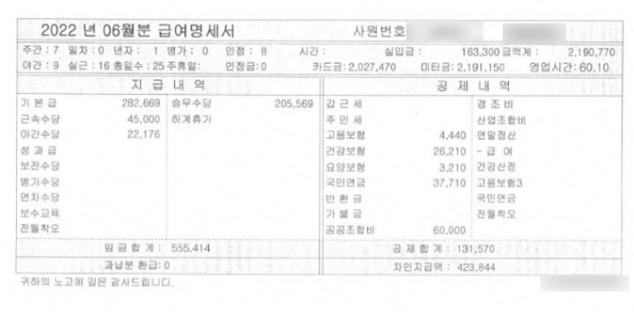 전북 전주 A교통의 한 택시기사 2022년 6월분 급여명세서. 독자 제공