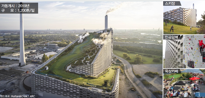 덴마크 '아마게르 바케' 소각시설 구성도. 서울시 제공