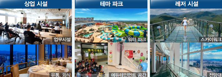 자원회수시설 지상부 상업·관광시설