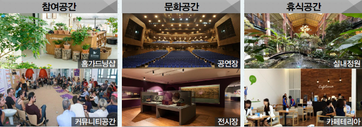 자원회수시설 지상부 교육·문화·커뮤니티 복합 공간 조성 