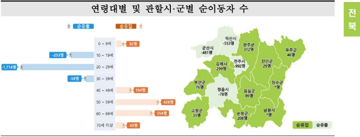 호남지방통계청 제공