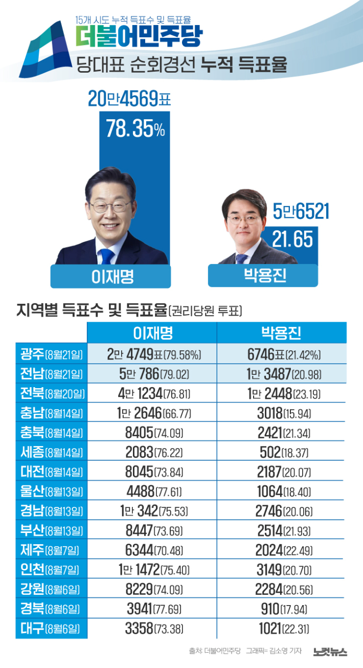 클릭하거나 확대하면 원본 이미지를 보실 수 있습니다. 