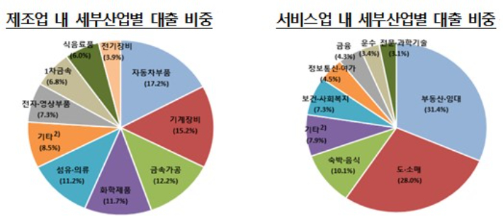 한국은행 대구경북본부 제공