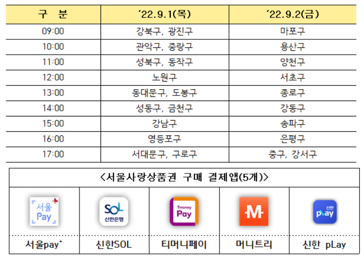 '서울사랑상품권(자치구)' 발행 일정. 서울시 제공