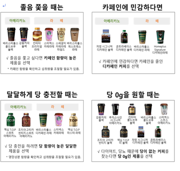한국소비자원은 23개 즉석커피 제품의 품질비교 결과를 24일 발표했다. 한국소비자원 제공