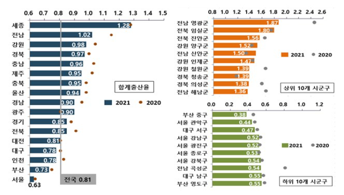 통계청 제공