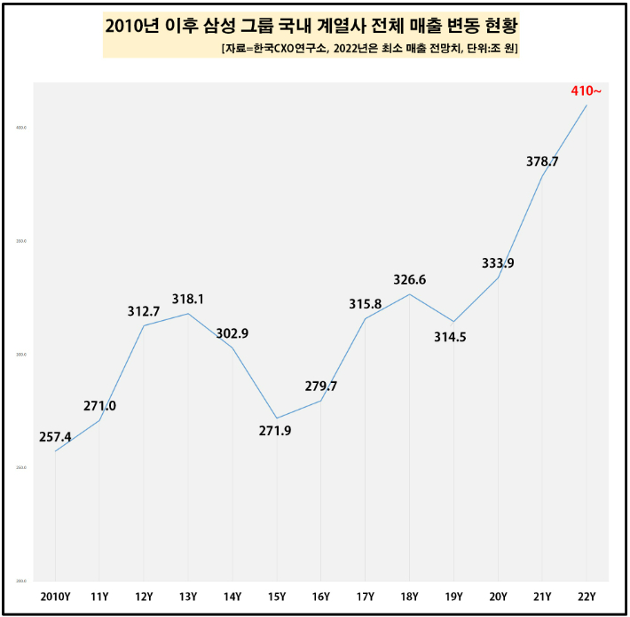 한국CXO연구소 제공