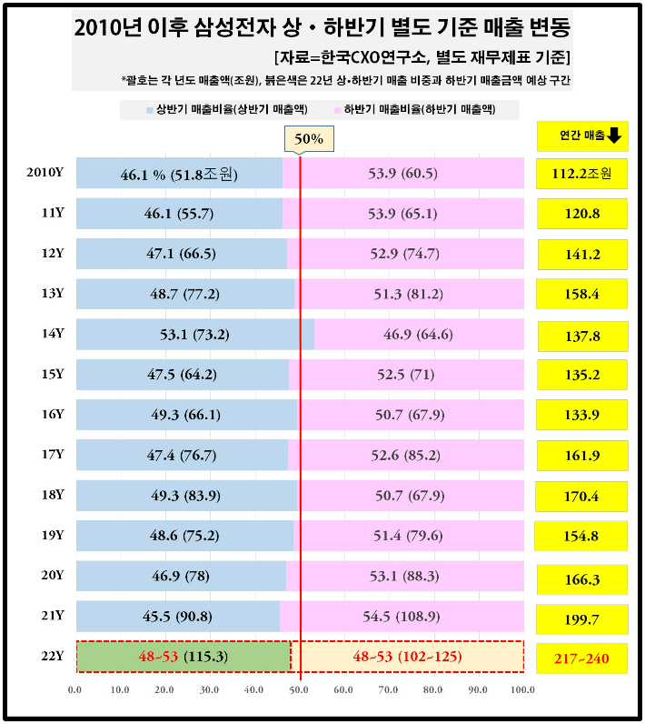 한국CXO연구소 제공