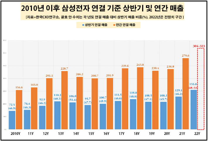 한국CXO연구소 제공