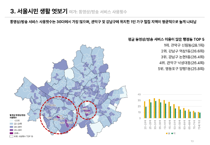 서울시 제공