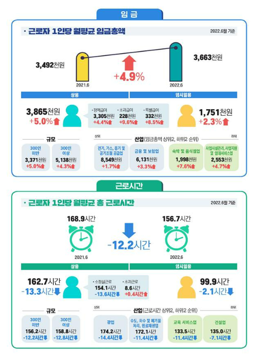 고용노동부 제공