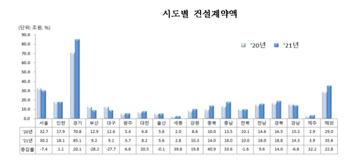 통계청 제공