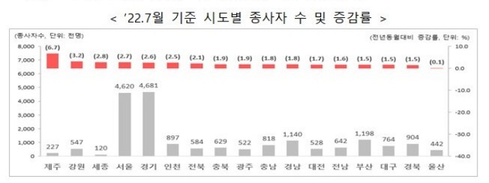 고용노동부 제공