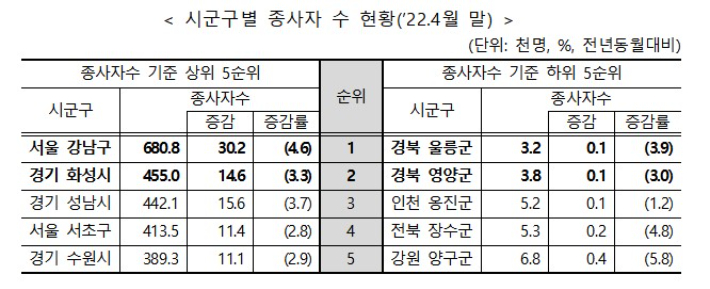 고용노동부 제공