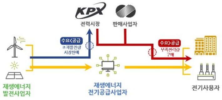 산업통상자원부 제공