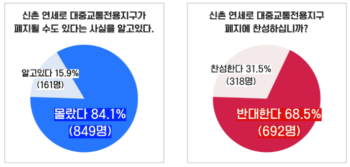 서울환경연합 제공