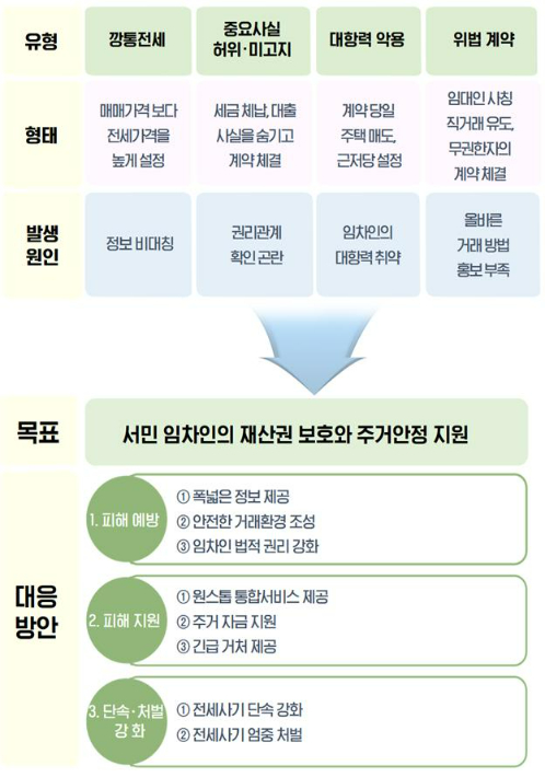 국토교통부 제공