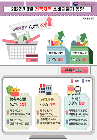 호남지방통계청 전주사무소 제공