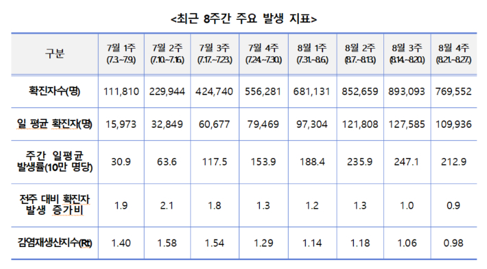 질병관리청 중앙방역대책본부 제공 