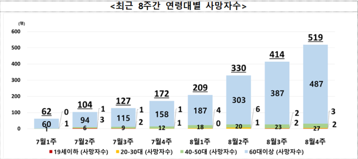 질병관리청 중앙방역대책본부 제공