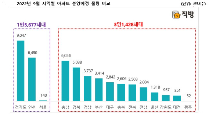 (주)직방 제공