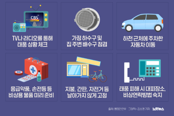 제 11호 태풍 '힌남노' 북상, 태풍 특보 행동 요령