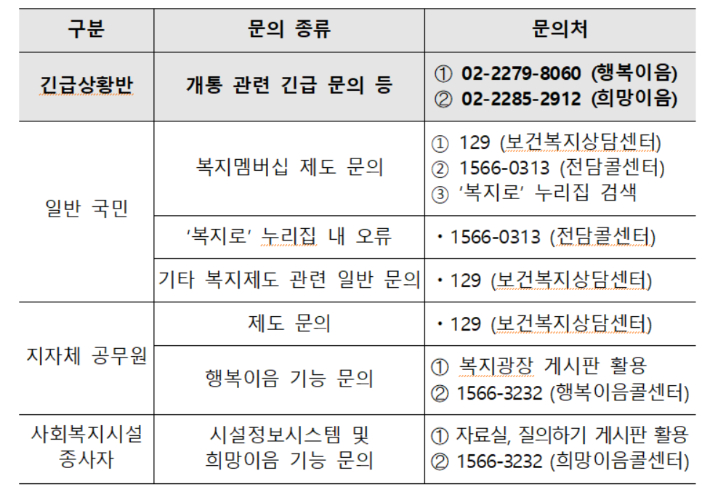 보건복지부 제공 