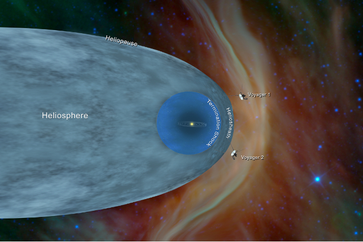 지난 2018년 12월 10일(현지시간) 나사가 공개한 보이저 1·2호의 위치, 모두 태양권계면(Heliosphere)을 벗어났습니다. 나사 제공