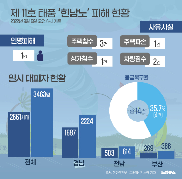 클릭하거나 확대하면 원본 이미지를 보실 수 있습니다.  