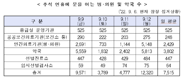 보건복지부 제공 