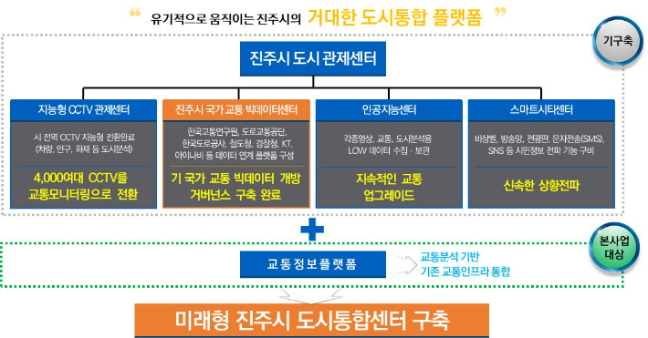 진주시청 제공