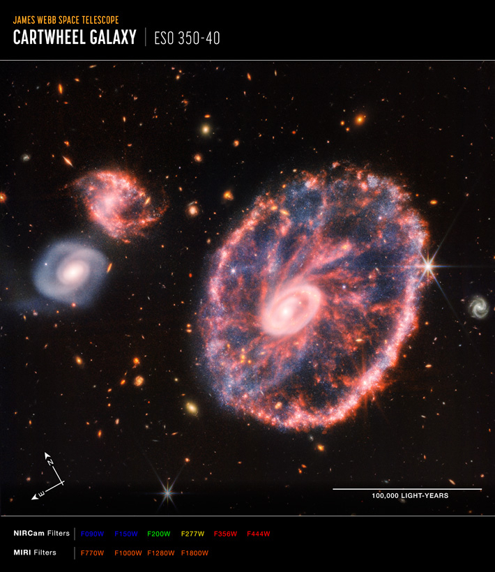 은하간의 충돌을 보여준 수레바퀴 은하. NASA, ESA, CSA, STScI