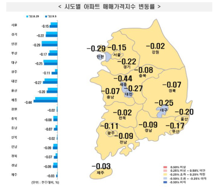 '2022년 9월 1주 주간 아파트 가격 동향'. 한국부동산원 제공