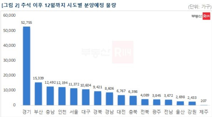 부동산R114 제공