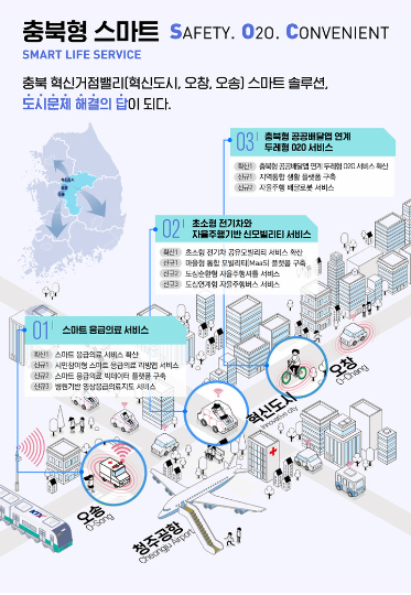 스마트 시티.  청주시 제공