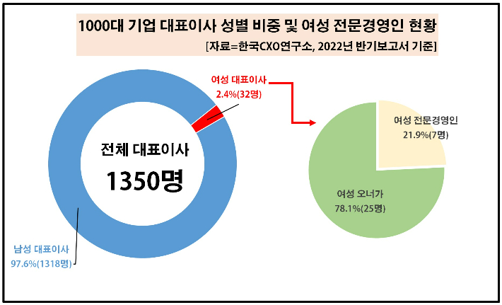 한국CXO연구소 제공