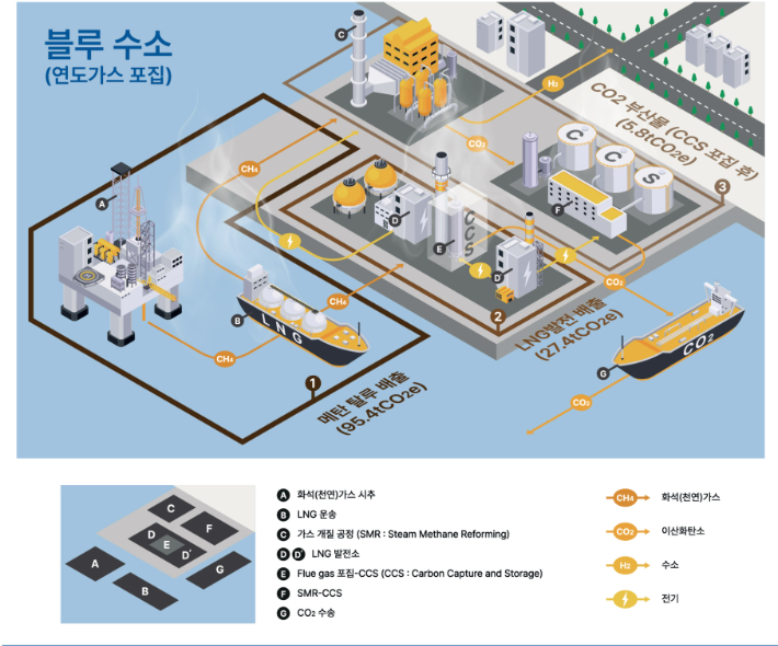 '블루 수소' 생산 공정도. 기후솔루션 제공